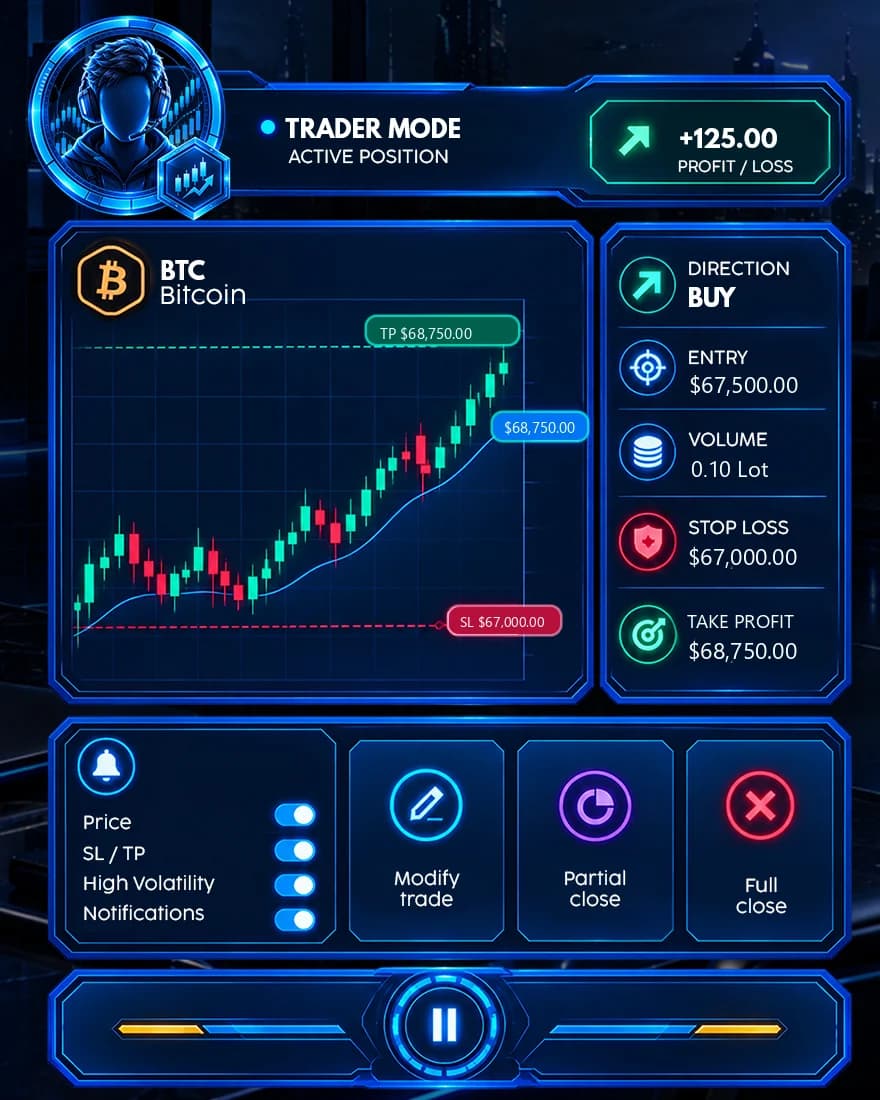 Active BTC position at +$125 with TP and SL on the chart