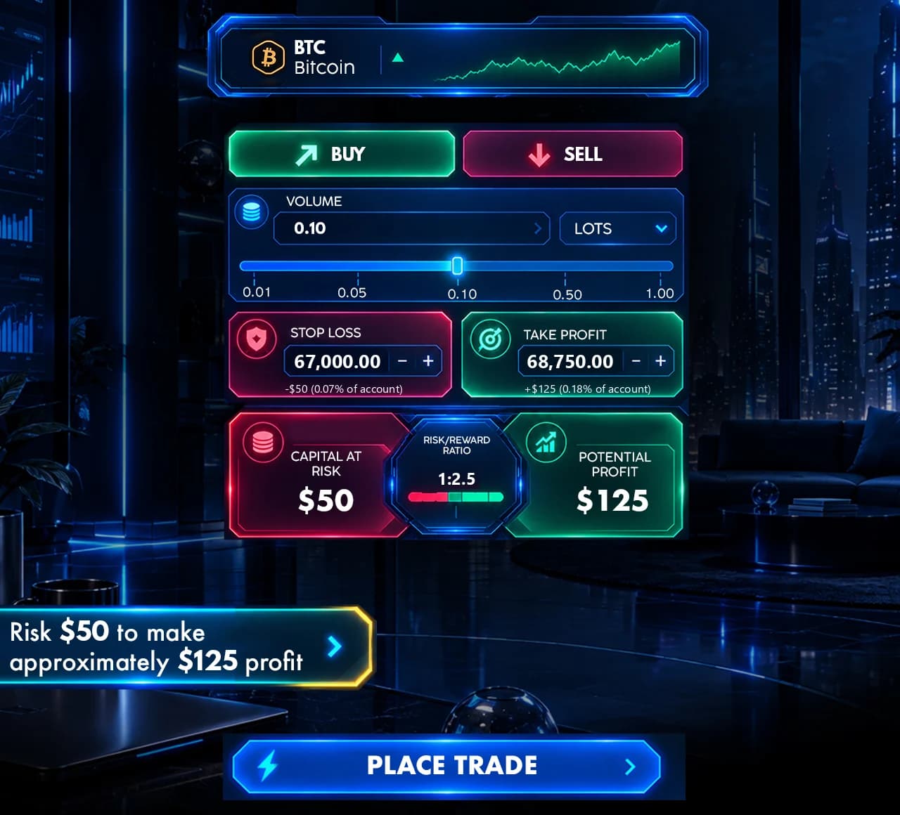 BTC order ticket risking $50 to make $125, risk/reward 1:2.5